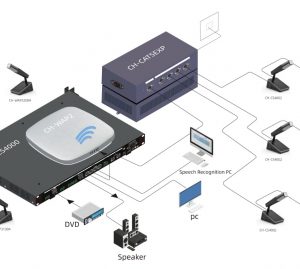 CAT5 WIRED / 5G wireless CONFERENCE DELEGATE UNIT CH-CS4002 CH-CS4002 is a CAT5 wired desktop speech and voting conference unit with touch screen. Key Applications Corporation Boardroom Corporation Boardroom Lecture Theatre Traffic Management Center Command Center KEY FEATURE 1. Non compressed audio transmission, 48K sampling rate, 20Hz~20KHz bandwidth. 2. Support FIFO, APPLY ,VOICE and NORMAL conference mode. 3. Chairman unit can close delegate speaking, initiate and end attendance/voting. 4. Support ordinary cat5e network cable daisy-chain connect. 5. The conference controller and preset camera can cooperate to achieve automatic tracking. 6. It adopts 4.3-inch wide viewing angle IPS capacitive screen with a resolution of 800*480, providing clear display of check-in results, voting results, volume, microphone status, tea service and other information. 7. Support functions such as tea service, and provide services for participants more conveniently. 8. Support display brightness adjustment. 9. Three voting methods are supported: a) Voting method: yes/abstain/no; b) Election method/investigation method: 1/2/3/4/5; c) Response mode/Comment mode: --, -, 0, +, ++.
